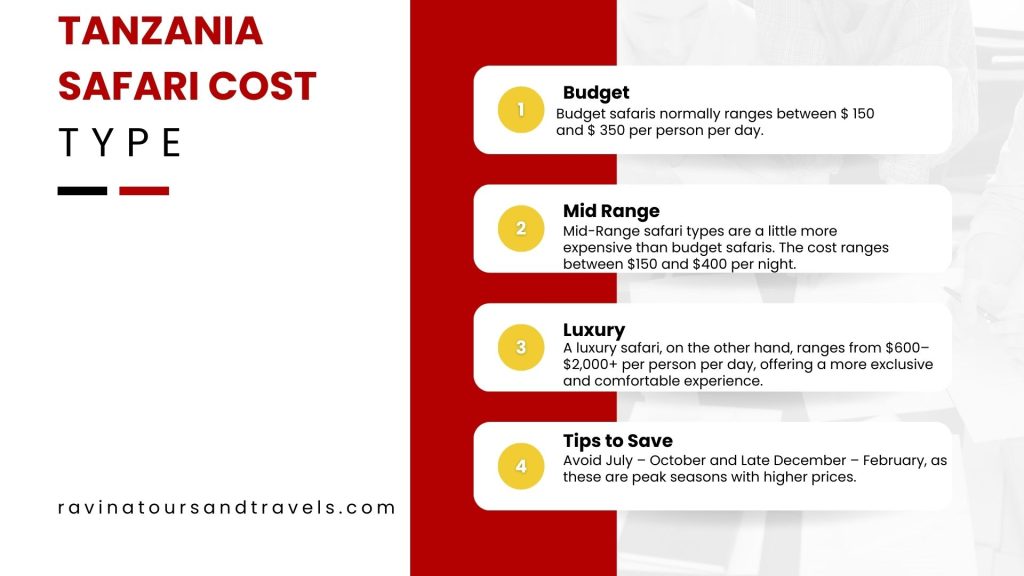 Tanzania safari cost